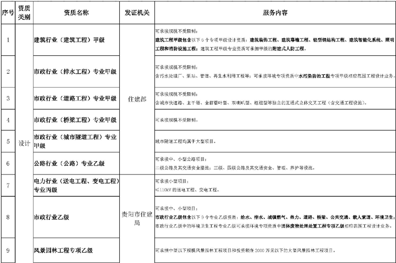 現(xiàn)有資質(zhì)情況2022_頁面_1